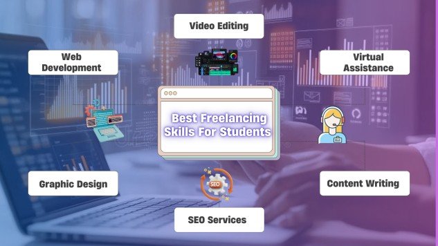 Best Freelancing Skills