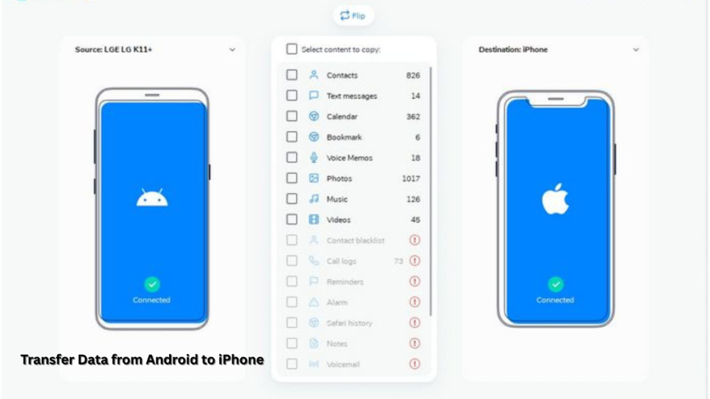 How to Transfer Data from Android to iPhone