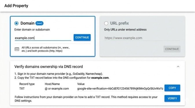 Domain vs URL Prefix