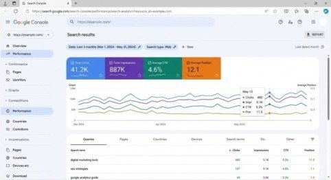 Google Search Console