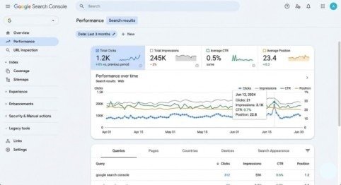 Beginner's Guide to Google Search Console