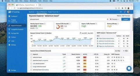 How to Write SEO-Friendly Content