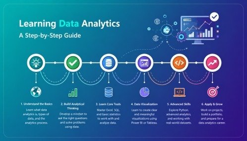 How to Learn Data Analytics in 2026