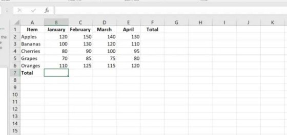 SUM, AVERAGE, MAX, MIN Functions in Excel